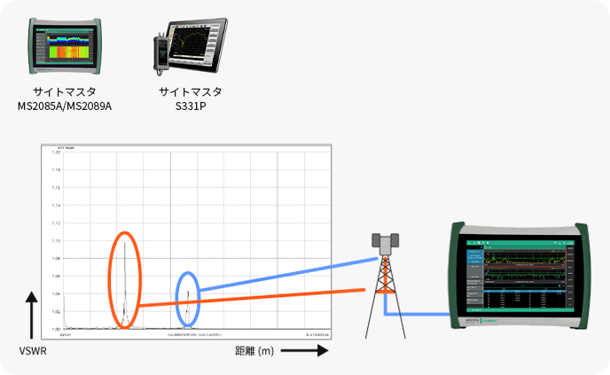 アンテナ障害検出