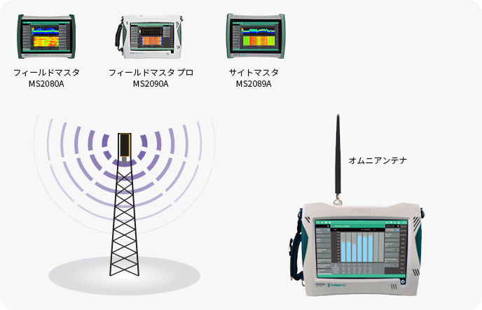 携帯基地局測定には… 