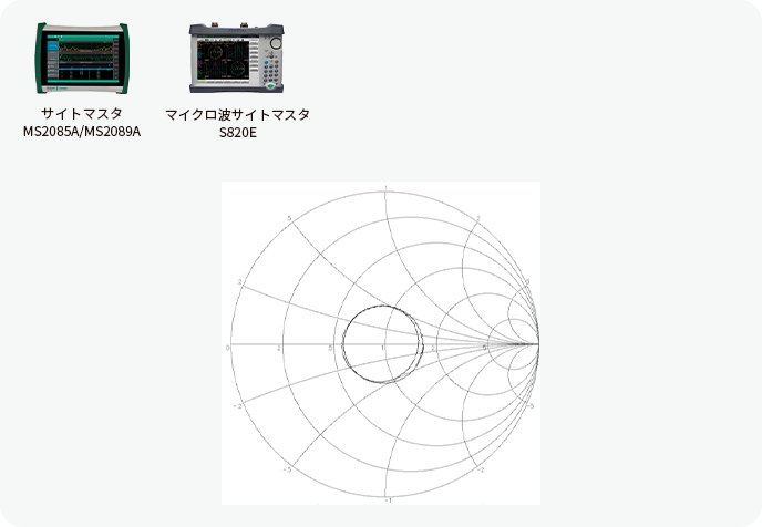 Sパラメータ測定には…