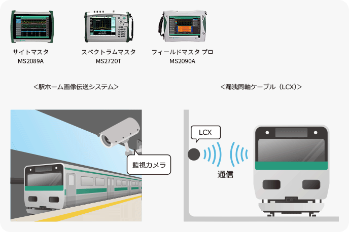 鉄道無線の保守点検には…