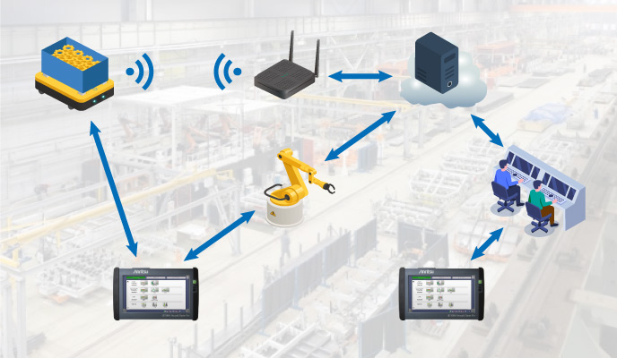 Factory network environment assessment