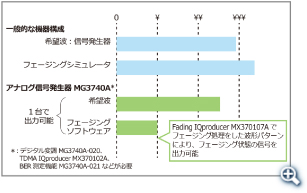 機器構成の価格イメージ