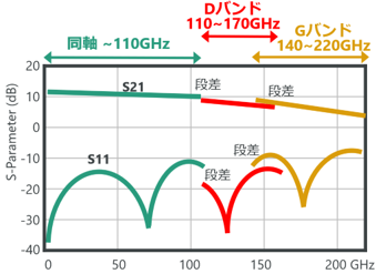 ミリ波モジュール交換
