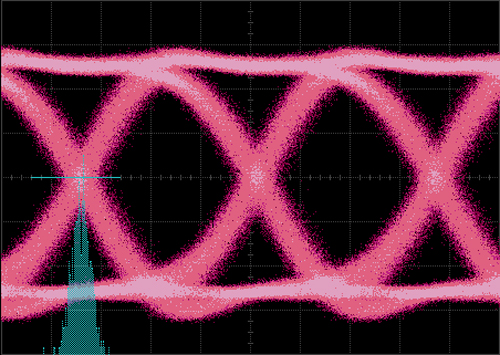 Bounded Uncorrelated Jitter (BUJ)