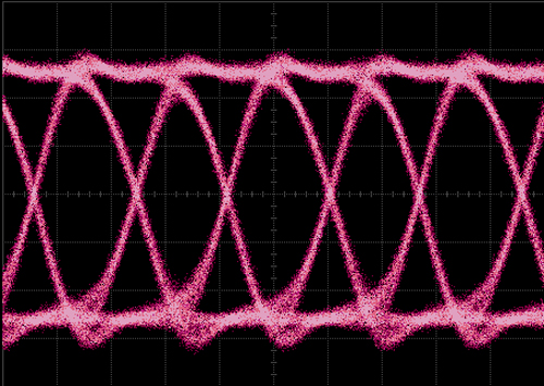 Half Period Jitter (F/2 Jitter)