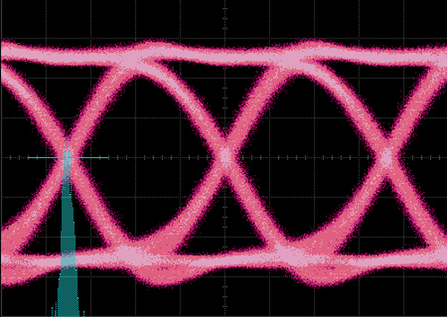 Random Jitter (RJ)