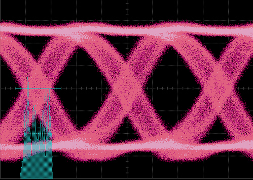 Sinusoidal Jitter (SJ)