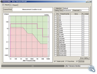 Jitter/Noise Tolerance Test Software MX181500A Setting Screen