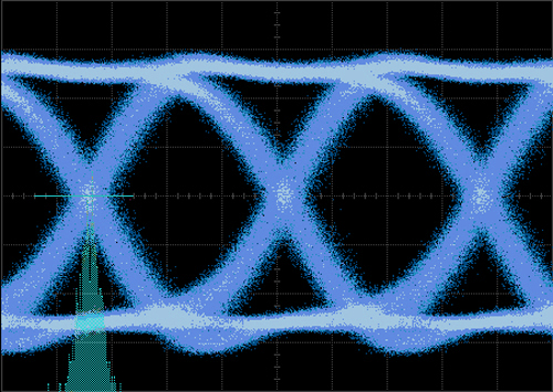 Bounded Uncorrelated Jitter (BUJ)