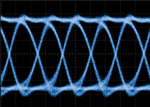 Half Period Jitter (F/2 Jitter)