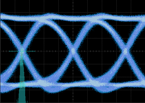 Random Jitter (RJ)