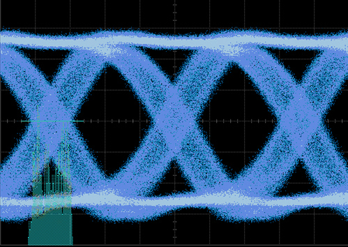 Sinusoidal Jitter (SJ)