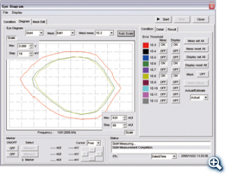 Eye Diagram Analysis