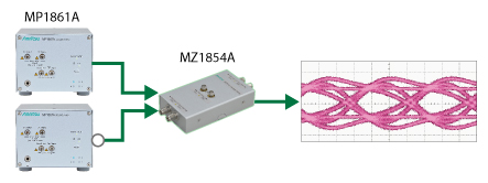 Aoc Backplane Device Stress Jitter Tolerance Test Anritsu America