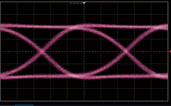 Ideal Signal Quality for EML Evaluations