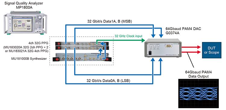MP1800A and G0374A