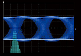 Anritsu MP1900A BERT Bounded Uncorrelated Jitter (BUJ)