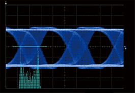 Anritsu MP1900A BERT Sinusoidal Jitter (SJ)