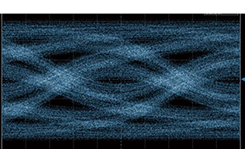 ISI、CEI-28 G、14 dB loss代表波形
