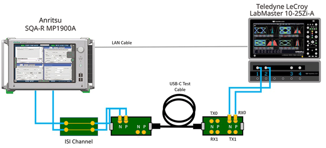 USB4/Thunderbolt Automation Solution