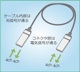 AOCとは