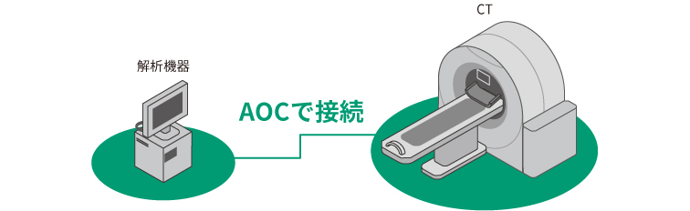 診断画像のデータ伝送を評価する