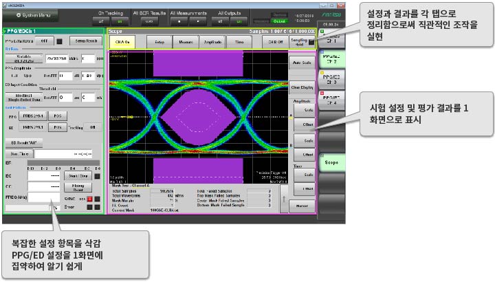 Setting operation of GUI and evaluation result screen