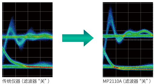 Accurate drawing due to Optical Module characteristics