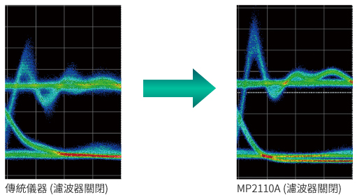 Accurate drawing due to Optical Module characteristics