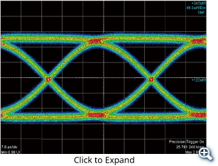 Typical Optical Signal Waveform