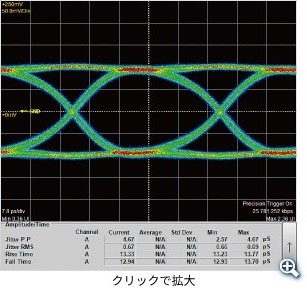 PPG代表波形