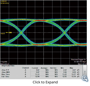PPG Typical Waveform