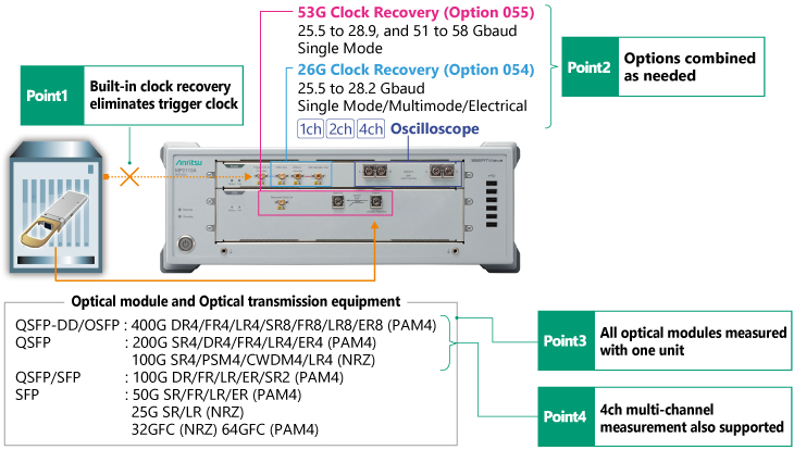 MP2110A Optical Module Measurement Solution using Clock Recovery Options