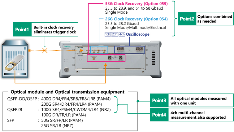 MP2110A Optical Module Measurement Solution using Clock Recovery Options