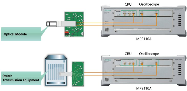 MP2110A_NRZ/PAM4 Differential Electrical Signal Evaluation
