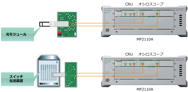 MP2110A_NRZ/PAM4差動電気信号評価
