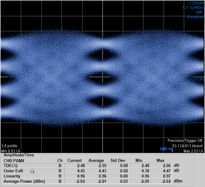 53 Gbaud PAM4 TDECQ measurement