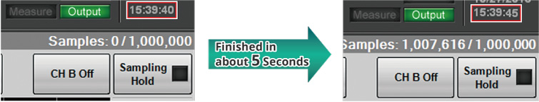 Sampling speed of 250 ksamples/s for MP2110A