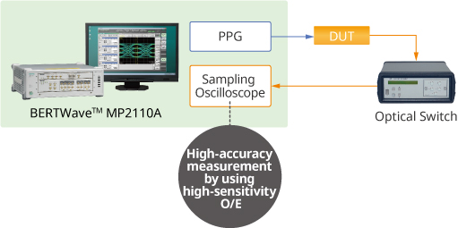 High-Sensitivity for MP2110A