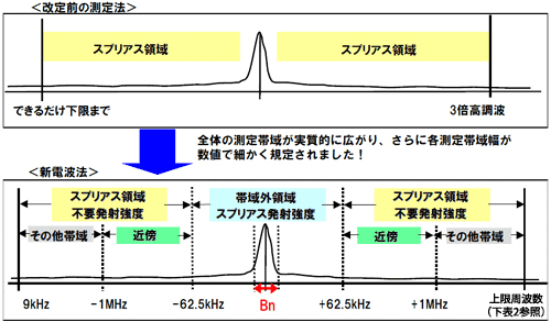 f3e-summary-newlaw