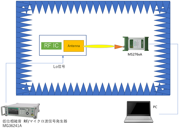 手のひらサイズが革命を起こす ～ミリ波スペクトラム測定器