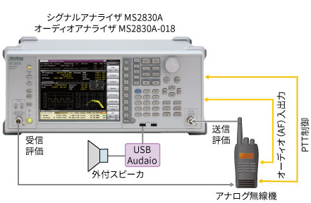デジタル業務用無線機の自動測定ソリューション2