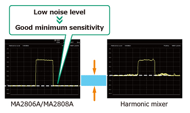good-minimum-sensitivity-performance-e