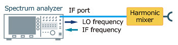 harmonic-mixer-connection-diagram