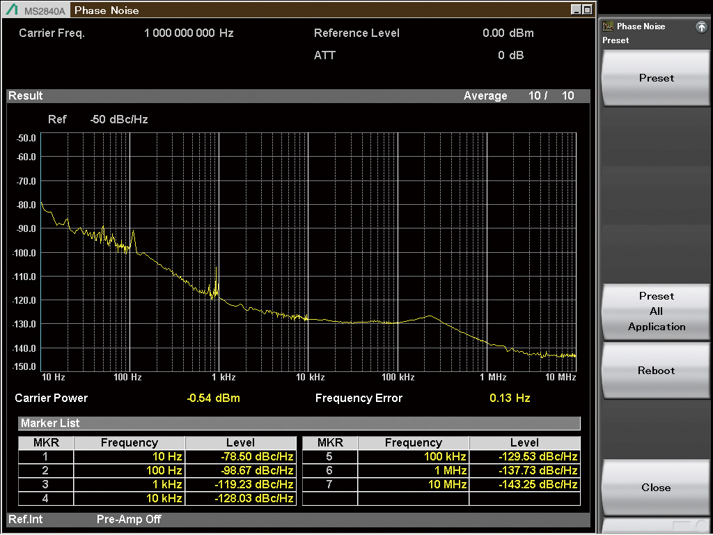 ミリ波帯で-100 dBc/Hzを超える優れた位相雑音性能を実現