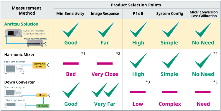 product-selection-points-e-05