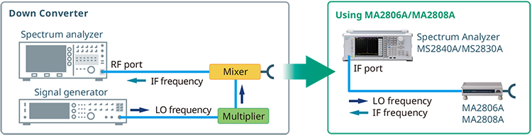 simple-equipment-configuration-e-04