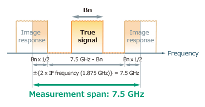 wide-measurement-span-e