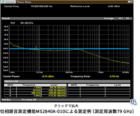 ms2840a-010-s