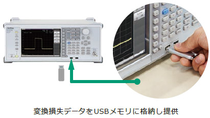 ms2840a-compact